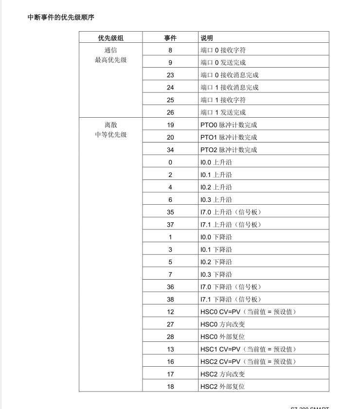 中断指令及案例