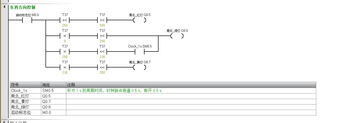 十字路口交通灯控制PLC程序2