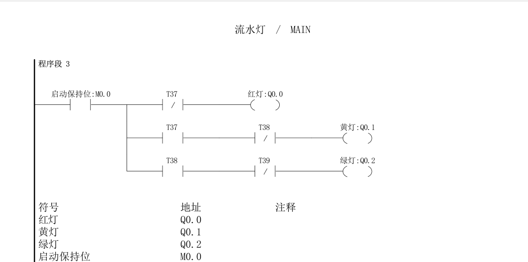 定时器案例-流水灯程序